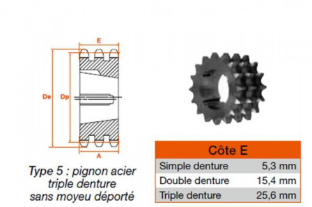 Pignon 17 dents pas 9,52 triple 1008