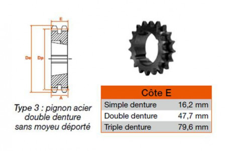 Pignon 18 dents pas 25,4 double 2517